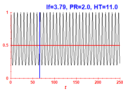 Survival probability
